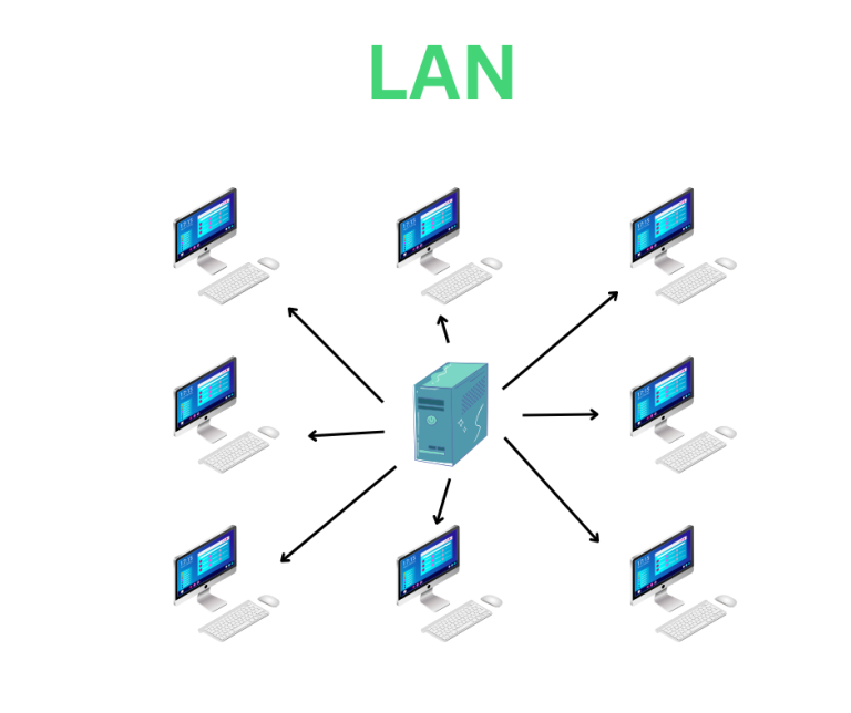 LAN কি । LAN এর সুবিধা এবং অসুবিধাগুলি কী কী